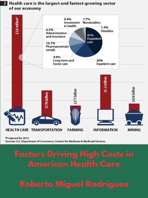 cover image of Factors Driving High Costs in American Health Care
